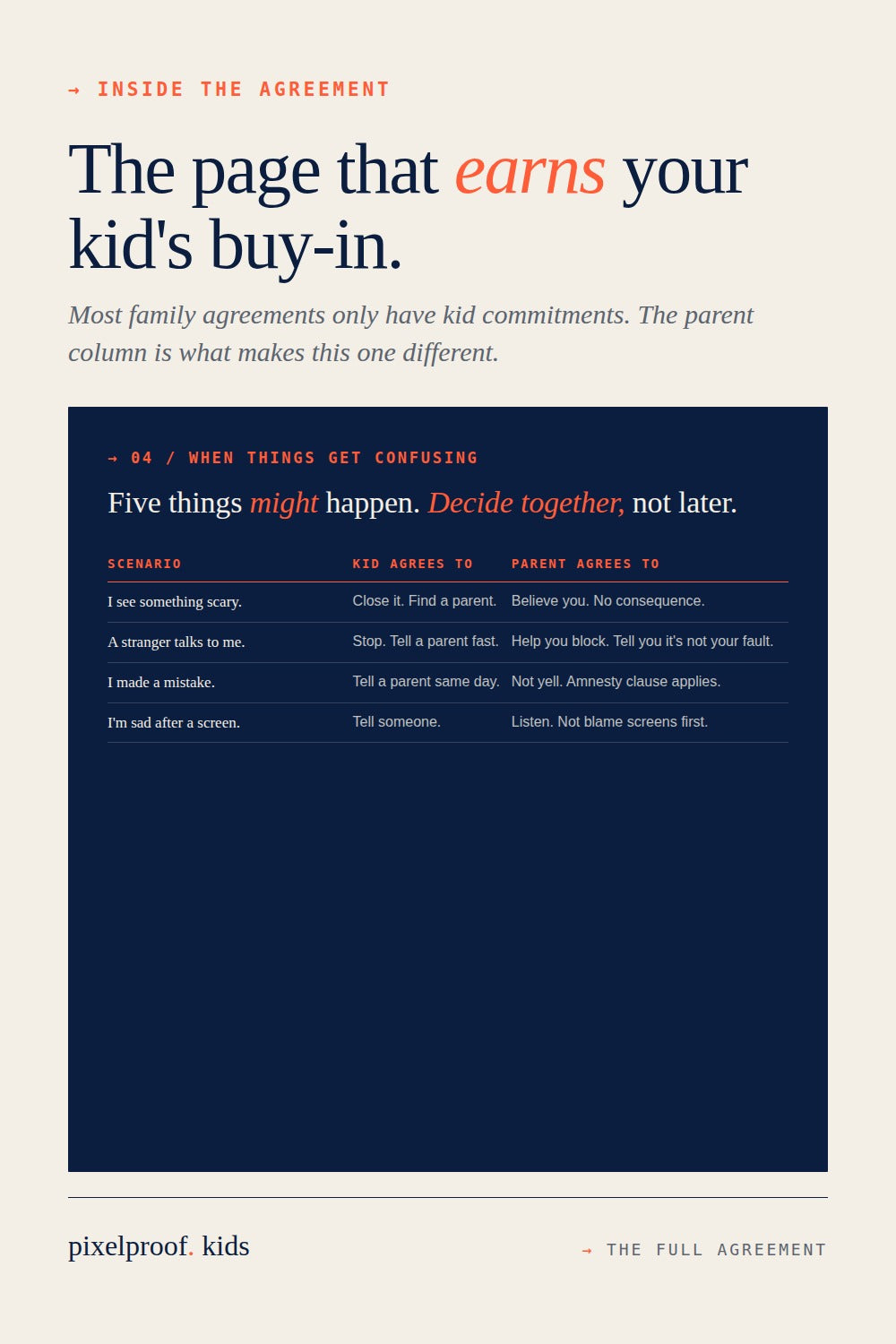 Family Digital Agreement, Ages 6–9 — The Foundation